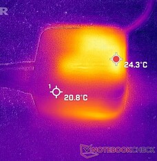 Temperaturas de la fuente de alimentación en reposo