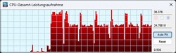 Consumo de energía Bucle Cinebench R15