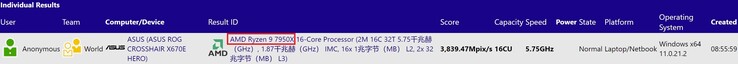 AMD Ryzen 9 7950X. (Fuente de la imagen: SiSoftware)