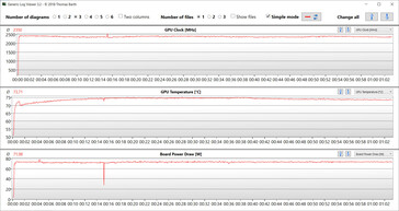 Mediciones de la GPU durante la prueba Witcher 3 (Equilibrada)