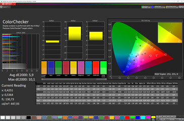 Precisión de color (Modo de color automático, espacio de color objetivo sRGB)