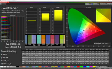 CalMAN: ColorChecker