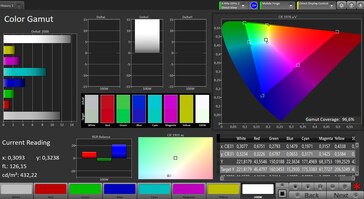 CalMAN espacio de color DCI P3