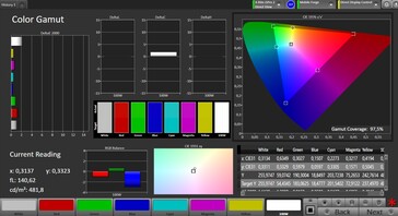 Espacio de color (perfil: Estándar, espacio de color de destino: sRGB)