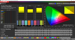 Fidelidad de color (modo de pantalla 'AMOLED photo': espacio de color de destino AdobeRGB)