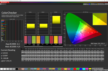 CalMAN - Precisión del color (modo estándar, sRGB)