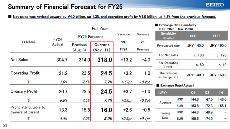 (Fuente de la imagen: Seiko)