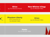 CD Projekt Red habla hoy en profundidad sobre sus perspectivas de futuro (imagen vía CD Projekt Red)