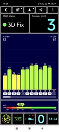 Prueba GPS: exterior