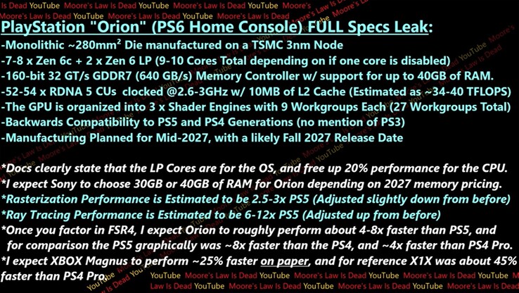 Filtración de las especificaciones completas de Sony PS6. (Fuente de la imagen: Moore's Law Is Dead en YouTube)