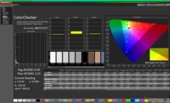 ColorChecker tras la calibración