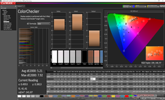 ColorChecker antes de la calibración