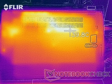 Temperaturas superficiales - En reposo (abajo)