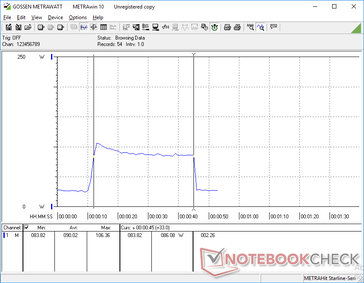 El CineBench R15 Multi-Hilo se inició a los 10 años en un monitor externo. Le toma al Core i7-10750H aproximadamente 33s a un promedio de 90 W para completar el punto de referencia