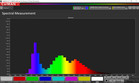 CalMAN: Curva espectral – calibrado