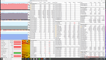 Witcher 3 (Balanced mode). Observe las velocidades de reloj más variables de Turbo Boost de la CPU