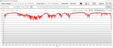 Temperaturas de la GPU