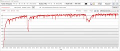 Temperatura de la GPU