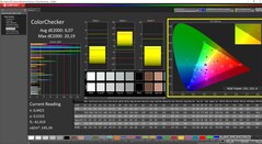 ColorChecker tras la calibración por software