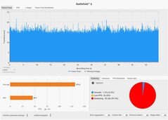 Tiempos de fotogramas: Calidad DLSS + MFGx2 @ RTX 5090 Portátil (4K, Overkill)