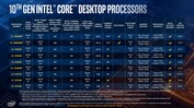 Procesadores Intel 10th Core para equipos de sobremesa (fuente: Intel)