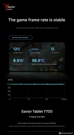 prueba comparativa de 30 minutos de juego MOBA para móviles (Fuente de la imagen: Lenovo - machine translated)