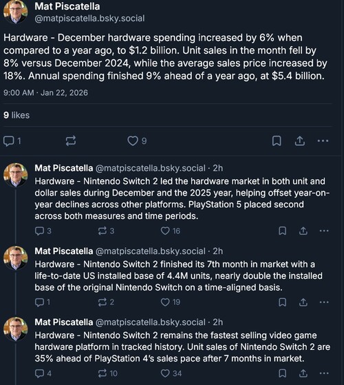 Se muestran las ventas de Switch 2 de Circana de diciembre de 2025 (Fuente de la imagen: captura de pantalla, cuenta de Bluesky de Mat Piscatella)