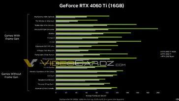 (Fuente de la imagen: NVIDIA vía VideoCardz)