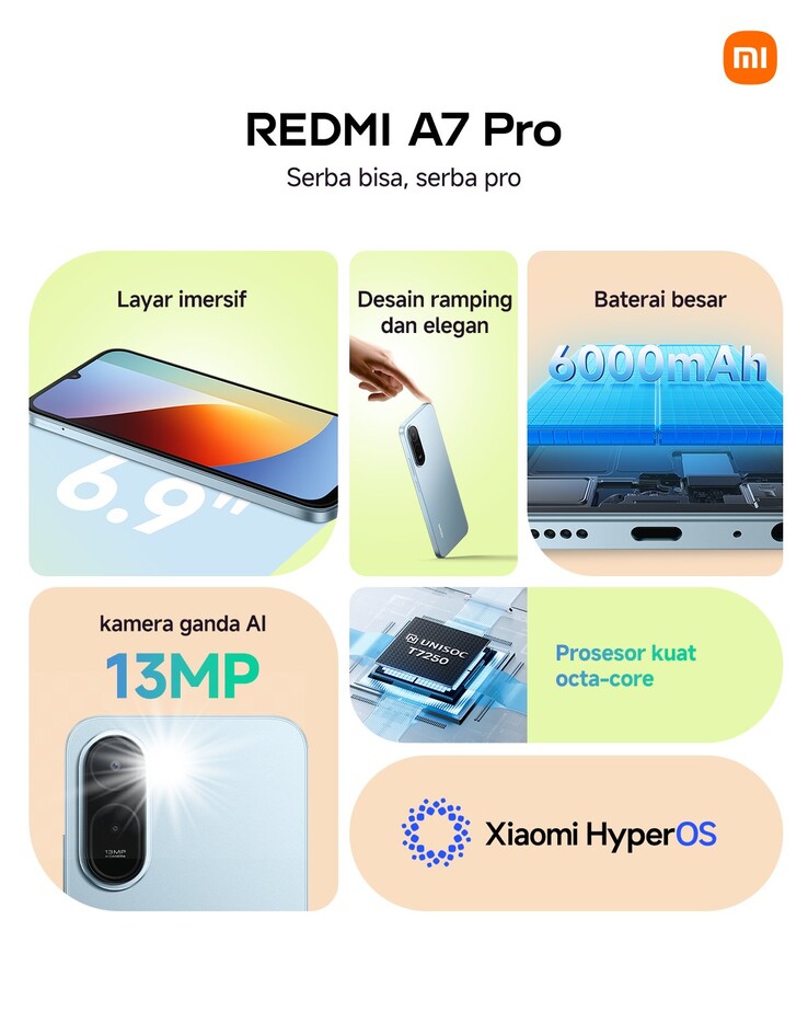 Principales características del Redmi A7 Pro.