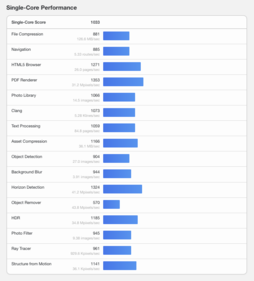 (Fuente de la imagen: Geekbench)