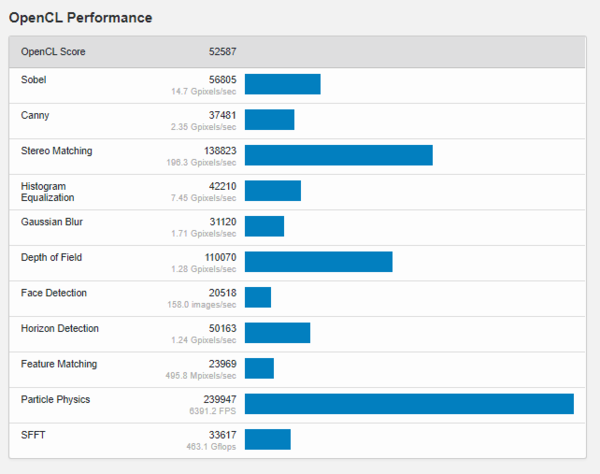 (Fuente de la imagen: Geekbench)