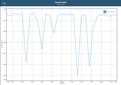 GFXBench battery test (Manhattan)