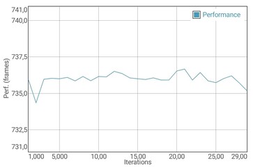 Prueba de la batería del GFXBench Manhattan