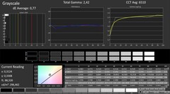 CalMAN: Escala de grises (calibración)