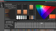 ColorChecker antes de la calibración