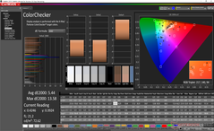 ColorChecker antes de la calibración