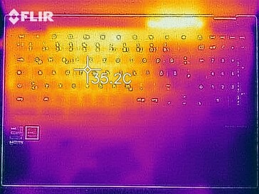 Desarrollo del calor - Arriba (carga)