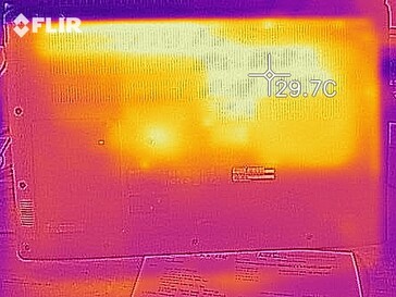 Distribución de calor en reposo (abajo)