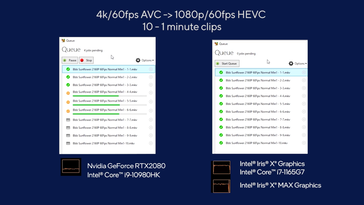 Intel Iris Xe Max y Tiger Lake Handbrake codifican el video en comparación con una combinación de Core i9-10980HK y GeForce RTX 2080. (Fuente: Intel)