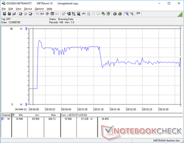 Prime95+FurMark tensión iniciada en la marca 10s