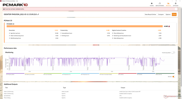 Los resultados de PCMark están a la par con el Spectre x360 13 de 2019, salvo en el benchmark de creación de contenidos digitales, donde el rendimiento gráfico se convierte en un factor mayor