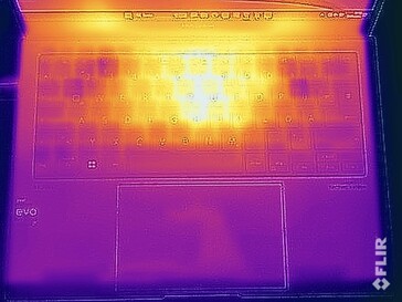 Temperaturas superficiales de las pruebas de resistencia (arriba)