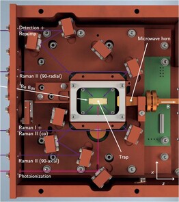 La estructura de la trampa de iones. (Imagen: Jain, S., Sägesser, T., Hrmo, P. et al. Micro-trampa de Penning para la computación cuántica. Nature (2024))