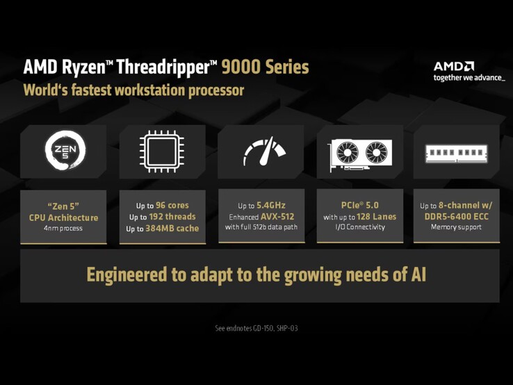 Especificaciones de AMD Ryzen Threadripper serie 9000. (Fuente de la imagen: AMD)