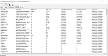 Latency Monitor