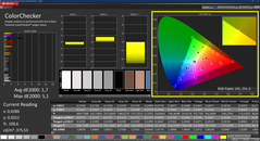 Colorchecker (calibrado)