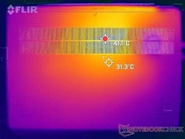 Tensión Prime95+FurMark (abajo)