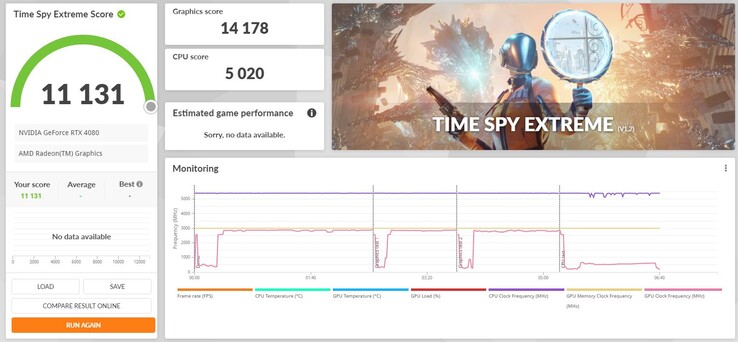 Nvidia GeForce RTX 4080 3DMark Time Spy Extreme (imagen vía Twitter)