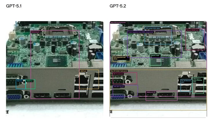 La GPT-5.2 de OpenAI ha mejorado significativamente sus capacidades de visión, lo que permite a la IA identificar correctamente muchos más componentes de esta placa base. (Fuente de la imagen: OpenAI)