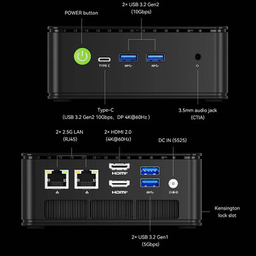 Puertos del GMKtec NucBox G11